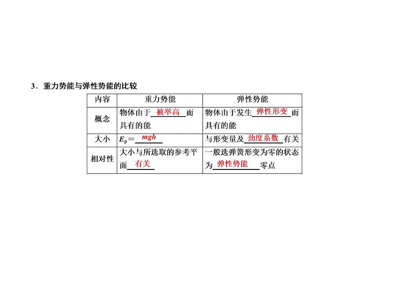 2021高考物理异构异模复习考案撬分法课件：专题六　机械能及其守恒定律 6-3第8页