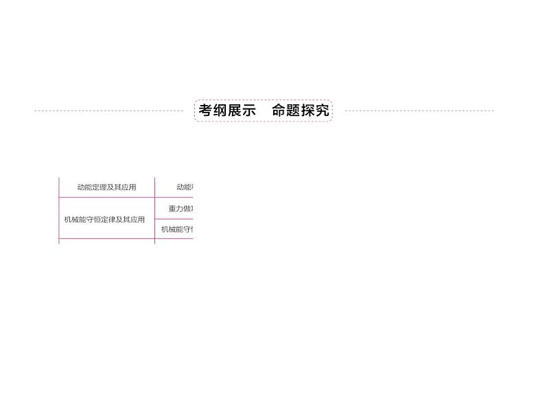 2021高考物理异构异模复习考案撬分法课件：专题六　机械能及其守恒定律 6-1第3页