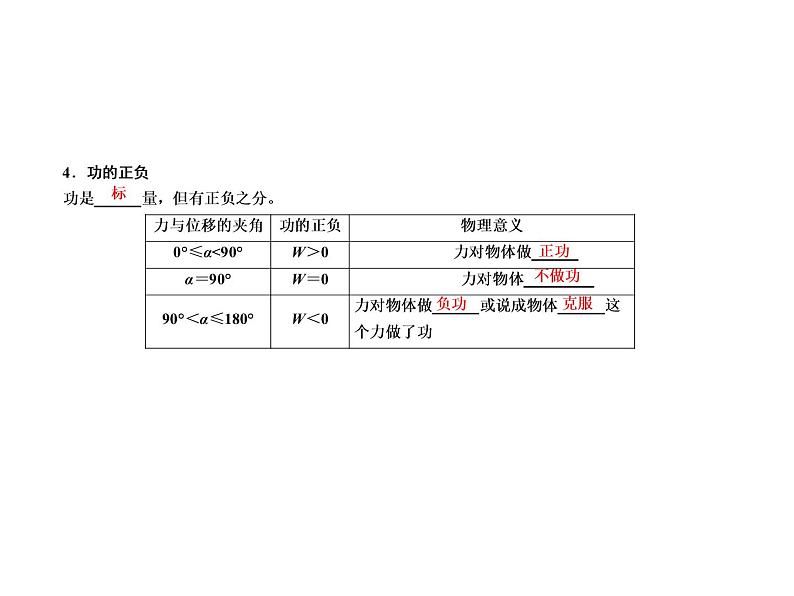 2021高考物理异构异模复习考案撬分法课件：专题六　机械能及其守恒定律 6-1第7页