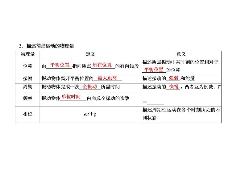 2021高考物理异构异模复习考案撬分法课件：专题十四　机械振动、机械波、光学、电磁波、相对论（选修3－4） 14-108