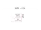 2021高考物理异构异模复习考案撬分法课件：专题十三　热学（选修3－3）13-1
