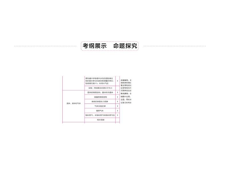 2021高考物理异构异模复习考案撬分法课件：专题十三　热学（选修3－3）13-103