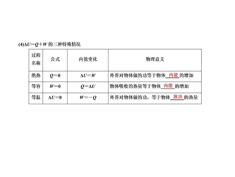 2021高考物理异构异模复习考案撬分法课件：专题十三　热学（选修3－3）13-306