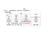 2021高考物理异构异模复习考案撬分法课件：专题十三　热学（选修3－3）13-2