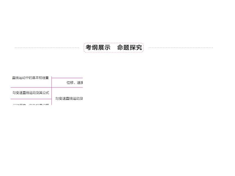2021高考物理异构异模复习考案撬分法课件：专题一　质点的直线运动1-103