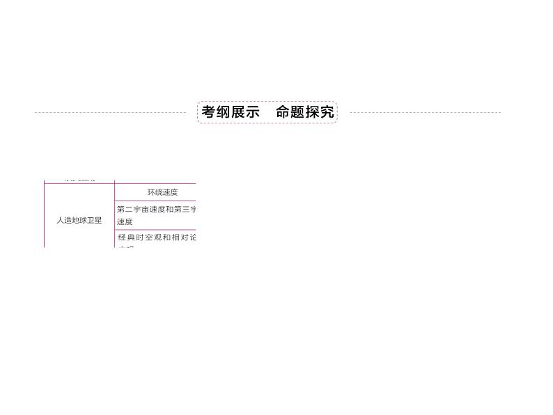 2021高考物理异构异模复习考案撬分法课件：专题五　万有引力与航天 5-1第3页