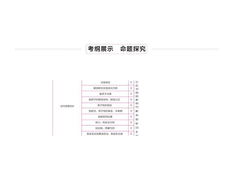 2021高考物理异构异模复习考案撬分法课件：专题十五　动量守恒与近代物理初步（选修3－5） 15-103