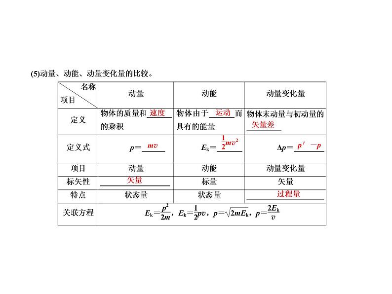 2021高考物理异构异模复习考案撬分法课件：专题十五　动量守恒与近代物理初步（选修3－5） 15-107