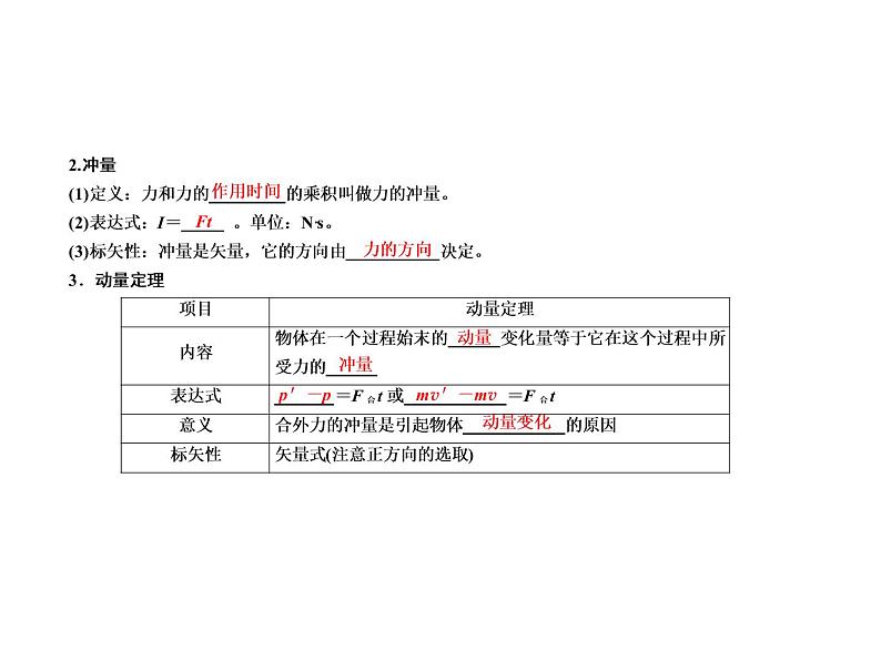 2021高考物理异构异模复习考案撬分法课件：专题十五　动量守恒与近代物理初步（选修3－5） 15-108