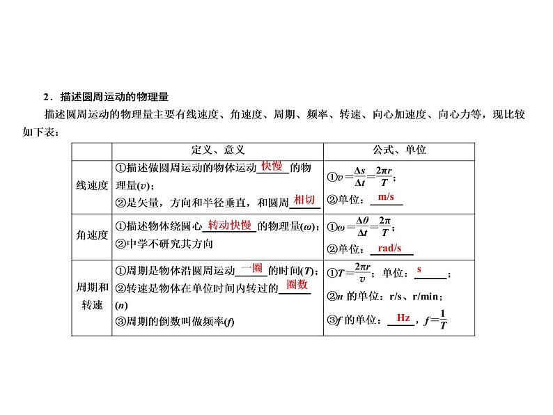 2021高考物理异构异模复习考案撬分法课件：专题四　曲线运动 4-306