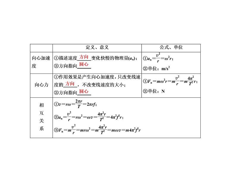 2021高考物理异构异模复习考案撬分法课件：专题四　曲线运动 4-307