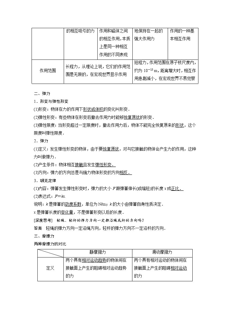 2018版高考物理配套文档：第二章 第1讲 重力 弹力 摩擦力 Word版含解析 试卷02
