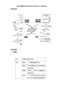 2021届高考物理考前复习大串讲-专题02 相互作用基础知识+查漏补缺 Word版含解析