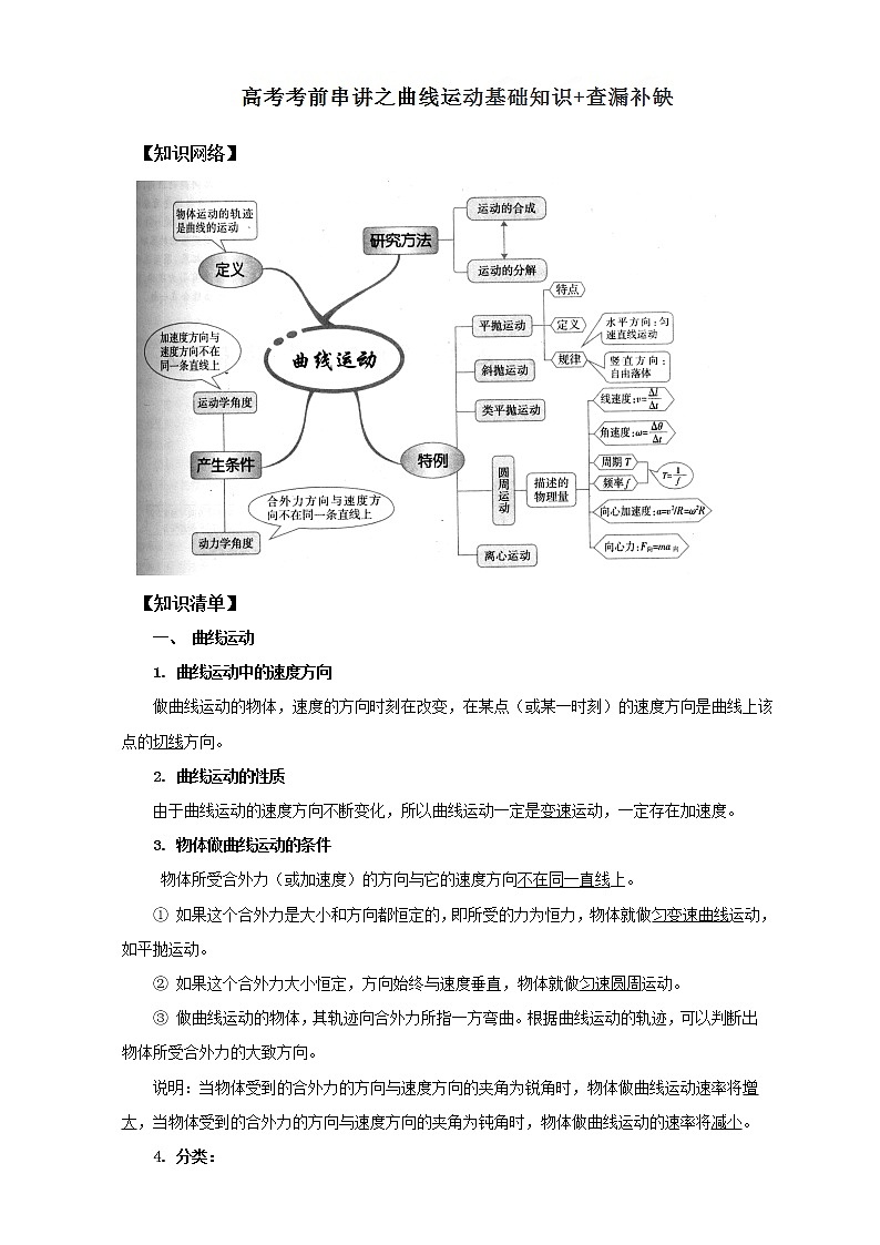 2021届高考物理考前复习大串讲-专题04 曲线运动基础知识+查漏补缺 Word版含解析01