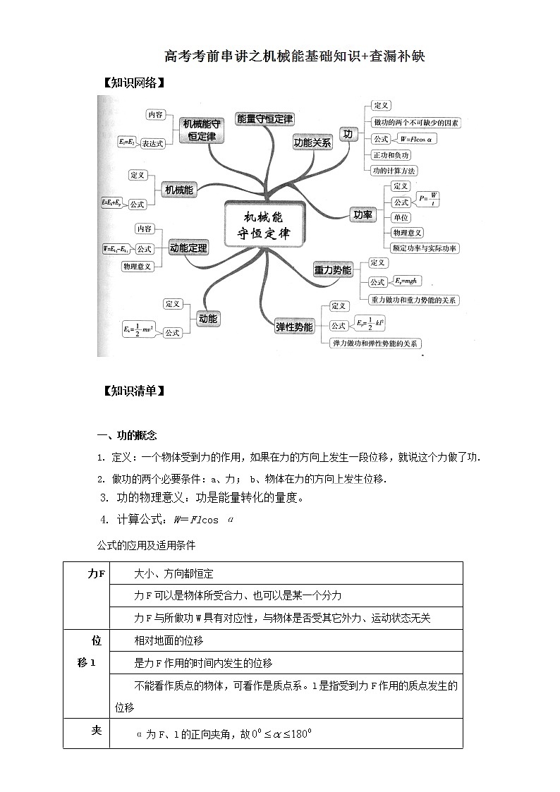 2021届高考物理考前复习大串讲-专题06 机械能基础知识+查漏补缺 Word版含解析01