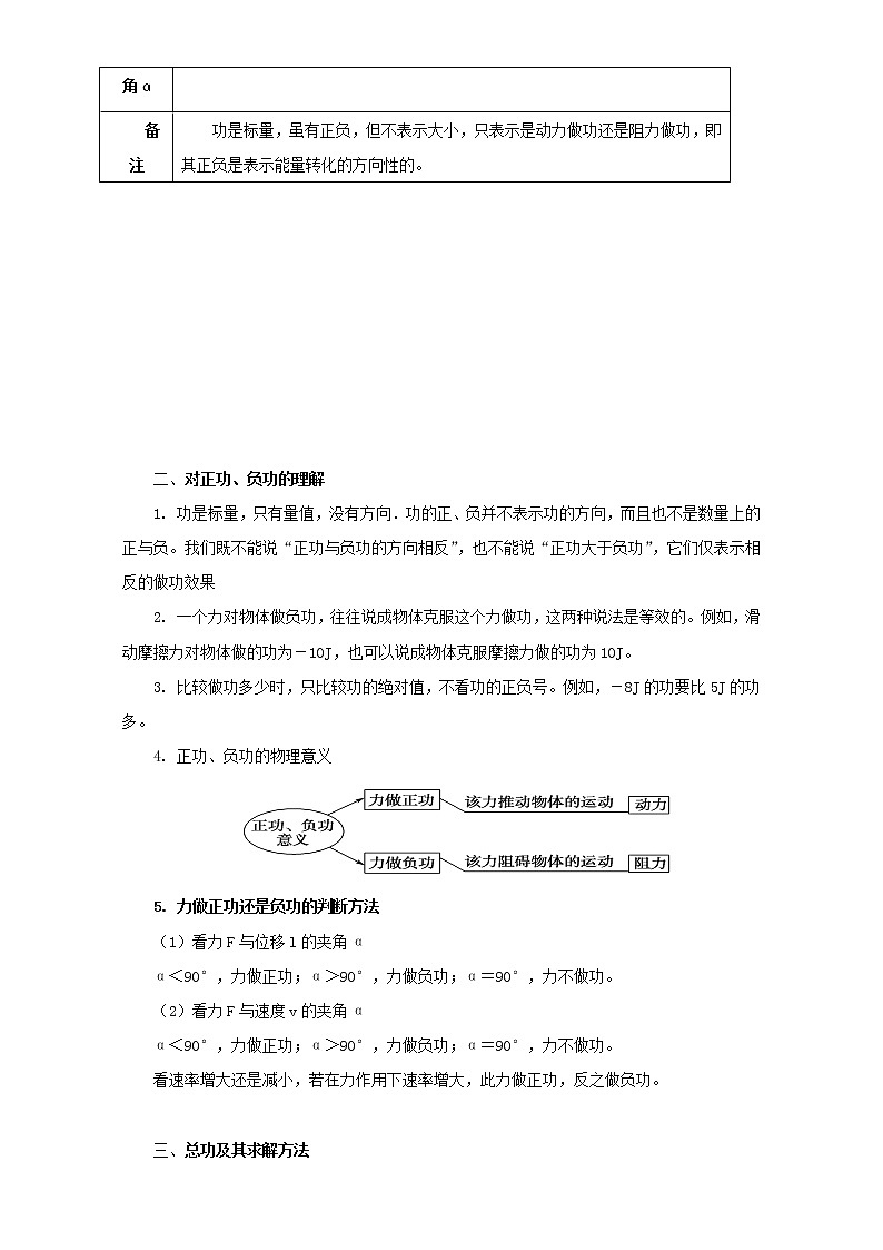 2021届高考物理考前复习大串讲-专题06 机械能基础知识+查漏补缺 Word版含解析02