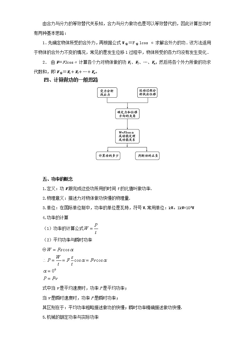 2021届高考物理考前复习大串讲-专题06 机械能基础知识+查漏补缺 Word版含解析03