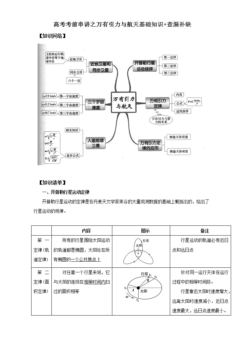 2021届高考物理考前复习大串讲-专题05 万有引力与航天基础知识+查漏补缺 Word版含解析01