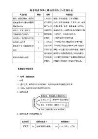 2021届高考物理考前复习大串讲-专题10 磁场基础知识+查漏补缺 Word版含解析