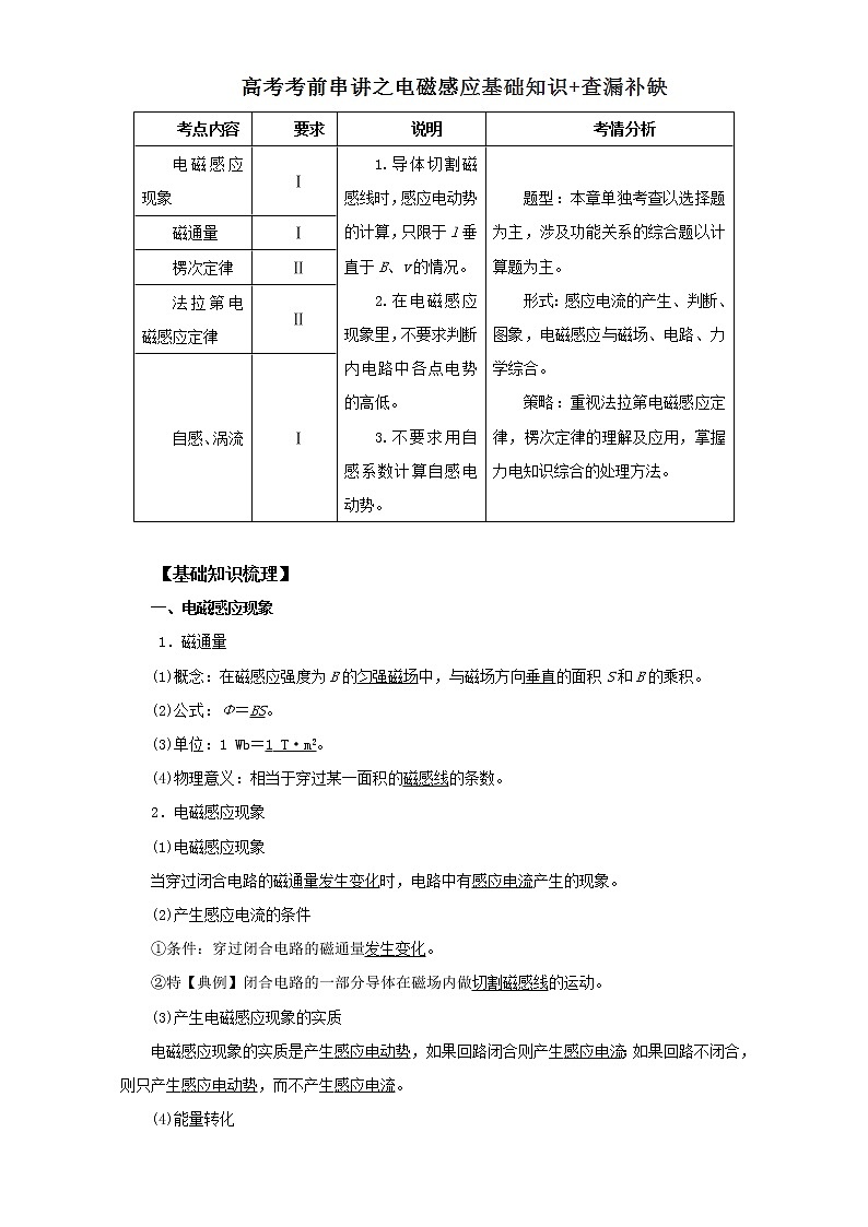 2021届高考物理考前复习大串讲-专题11 电磁感应基础知识+查漏补缺 Word版含解析01