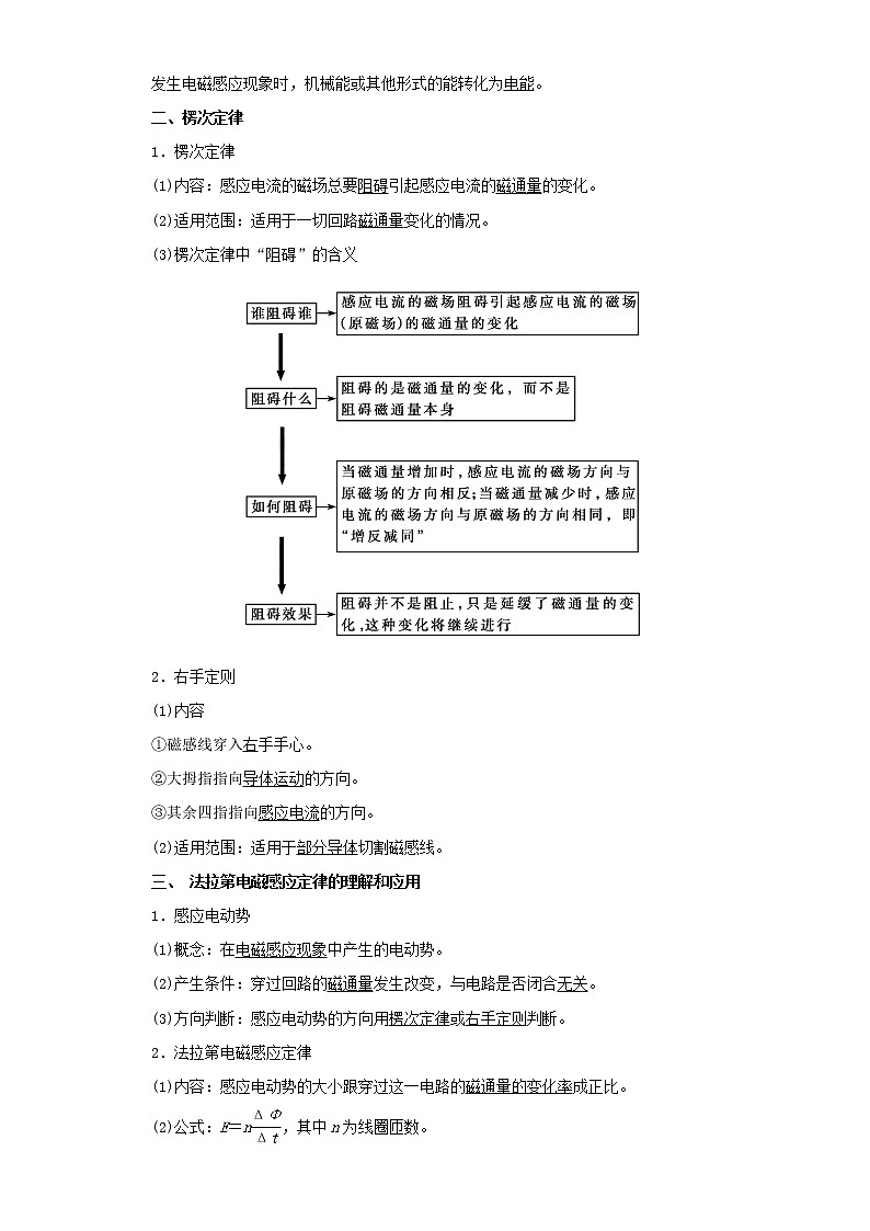 2021届高考物理考前复习大串讲-专题11 电磁感应基础知识+查漏补缺 Word版含解析02