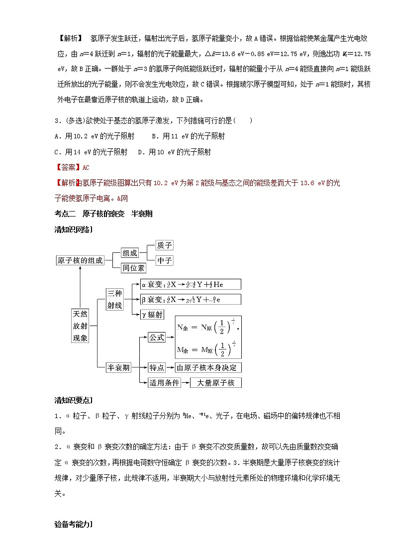 2021届高考物理考前复习大串讲-专题15 选修3-5  原子结构与原子核 Word版含解析03