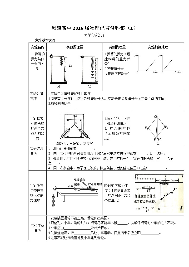 高三物理二轮复习记背材料2 力学实验部分第1页
