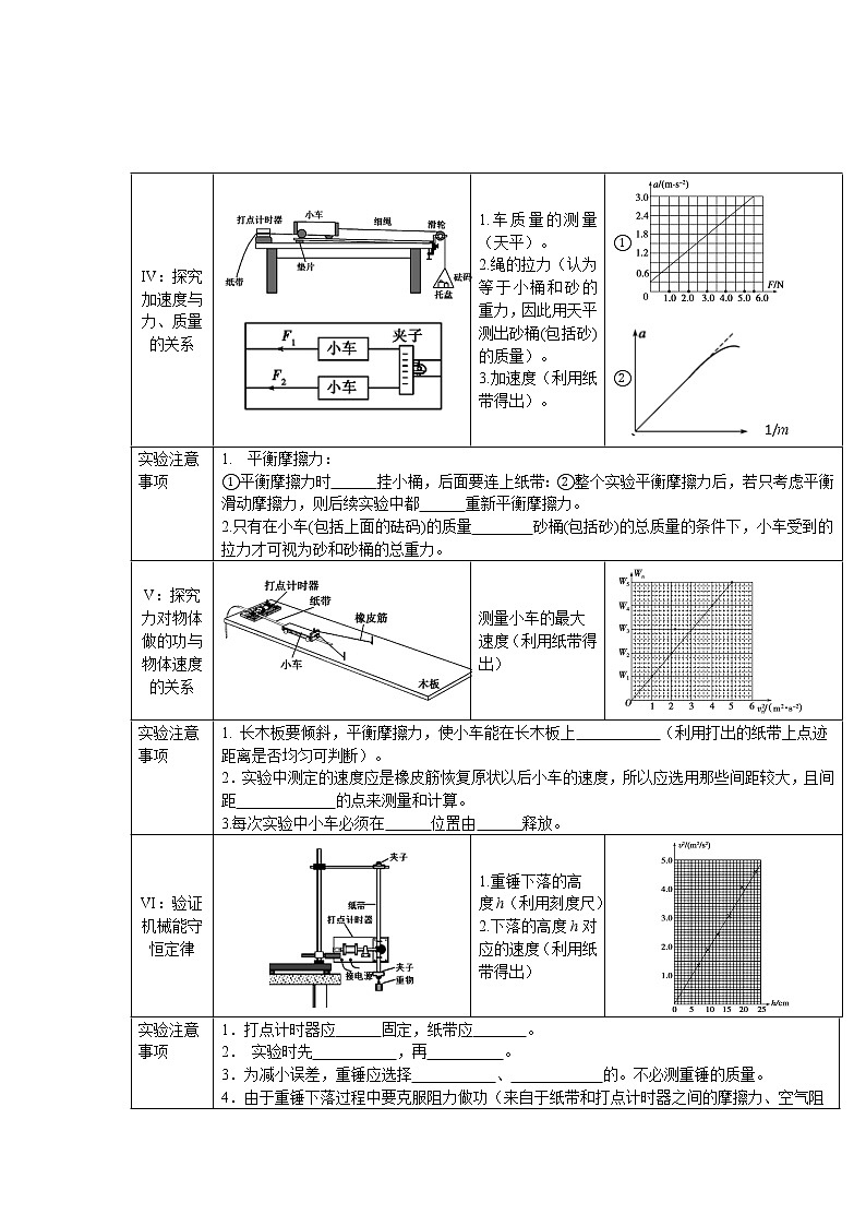 高三物理二轮复习记背材料2 力学实验部分第2页