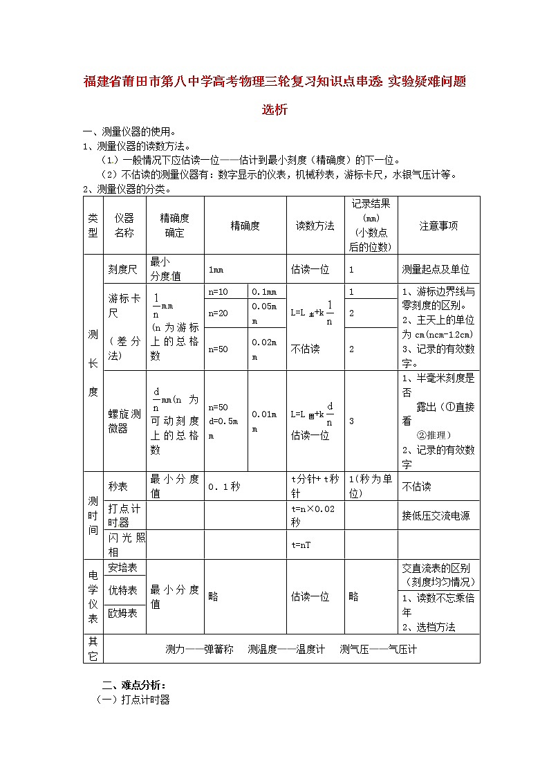 高考物理三轮复习 实验疑难问题选析知识点串透01