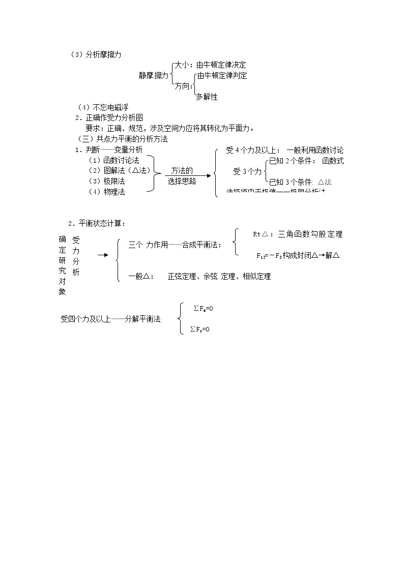 高考物理三轮复习 物体的平衡问题的分析方法知识点串透02