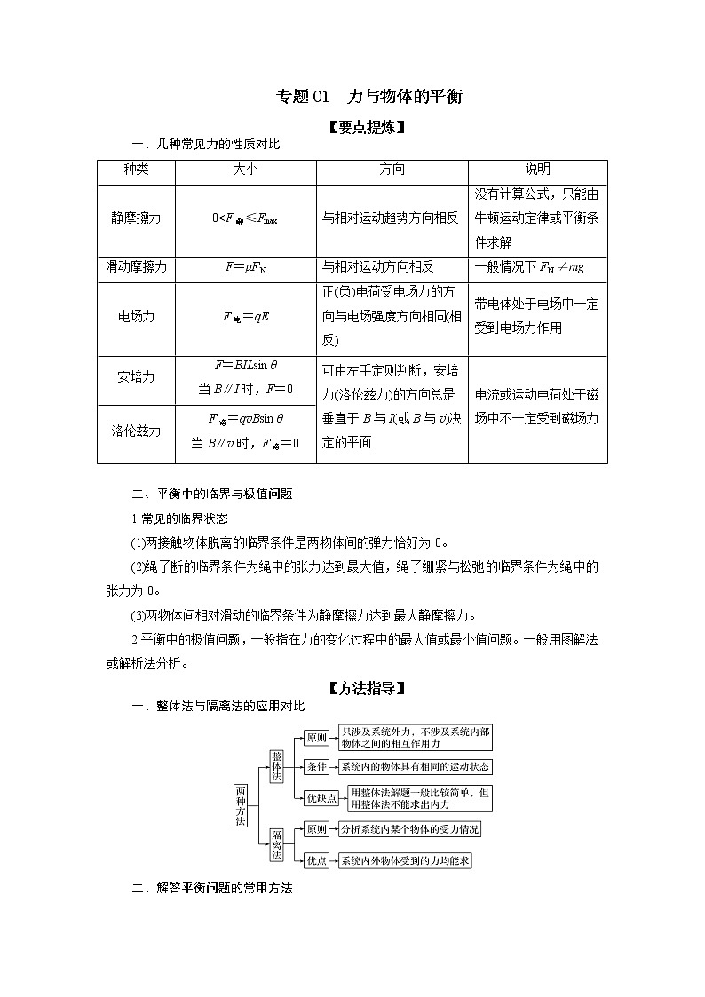 专题01 力与物体的平衡-备战2021届高考物理二轮复习题型专练01
