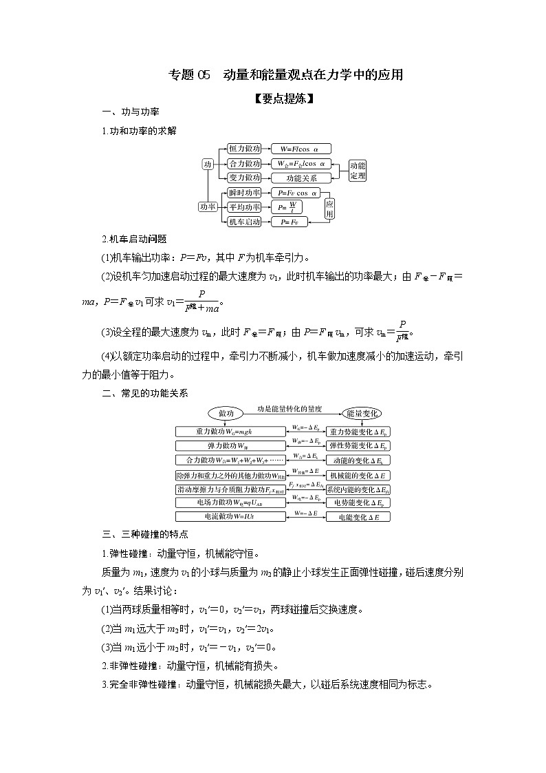 专题05 动量和能量观点在力学中的应用-备战2021届高考物理二轮复习题型专练01