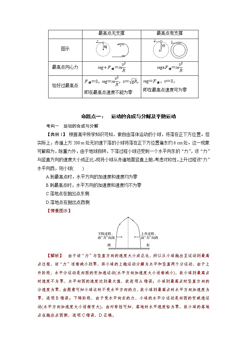 专题03 力学中的曲线运动-备战2021届高考物理二轮复习题型专练02