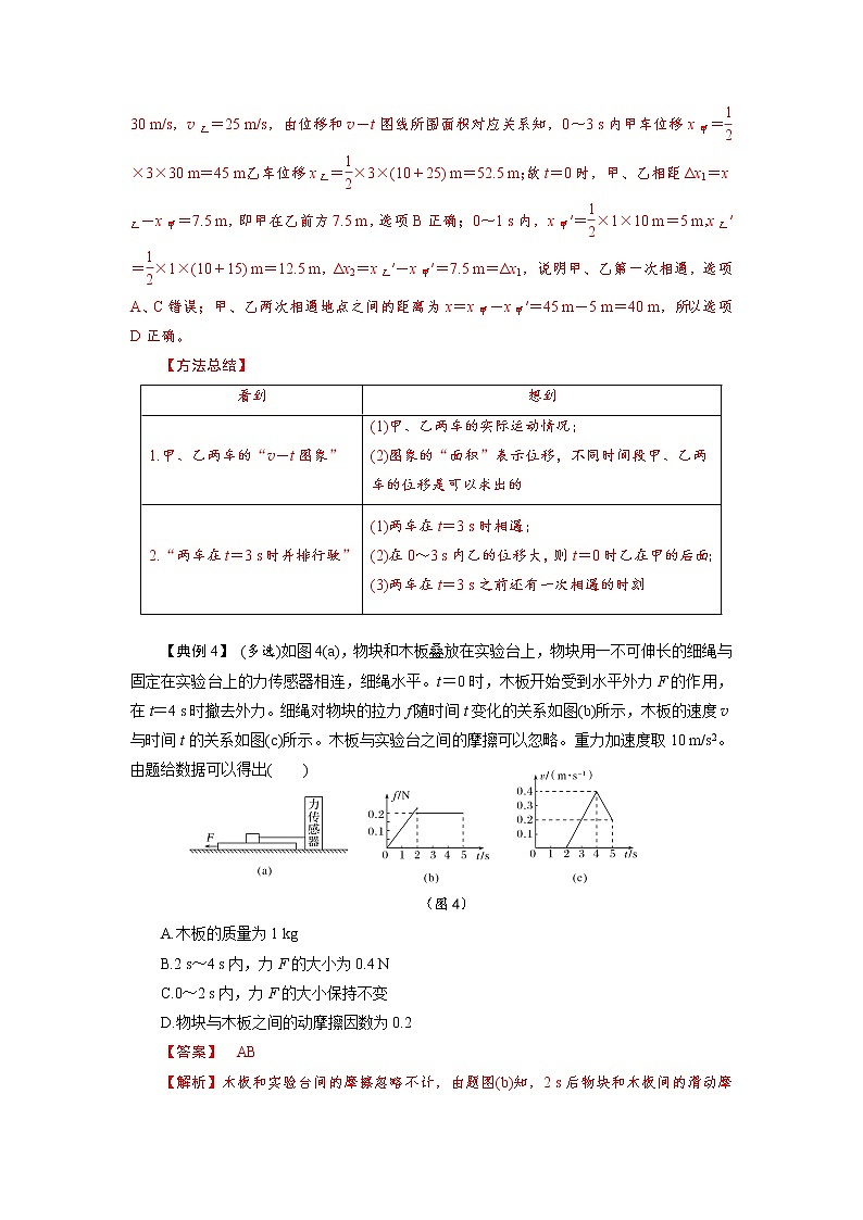 专题02 力与直线运动（解析版）第3页