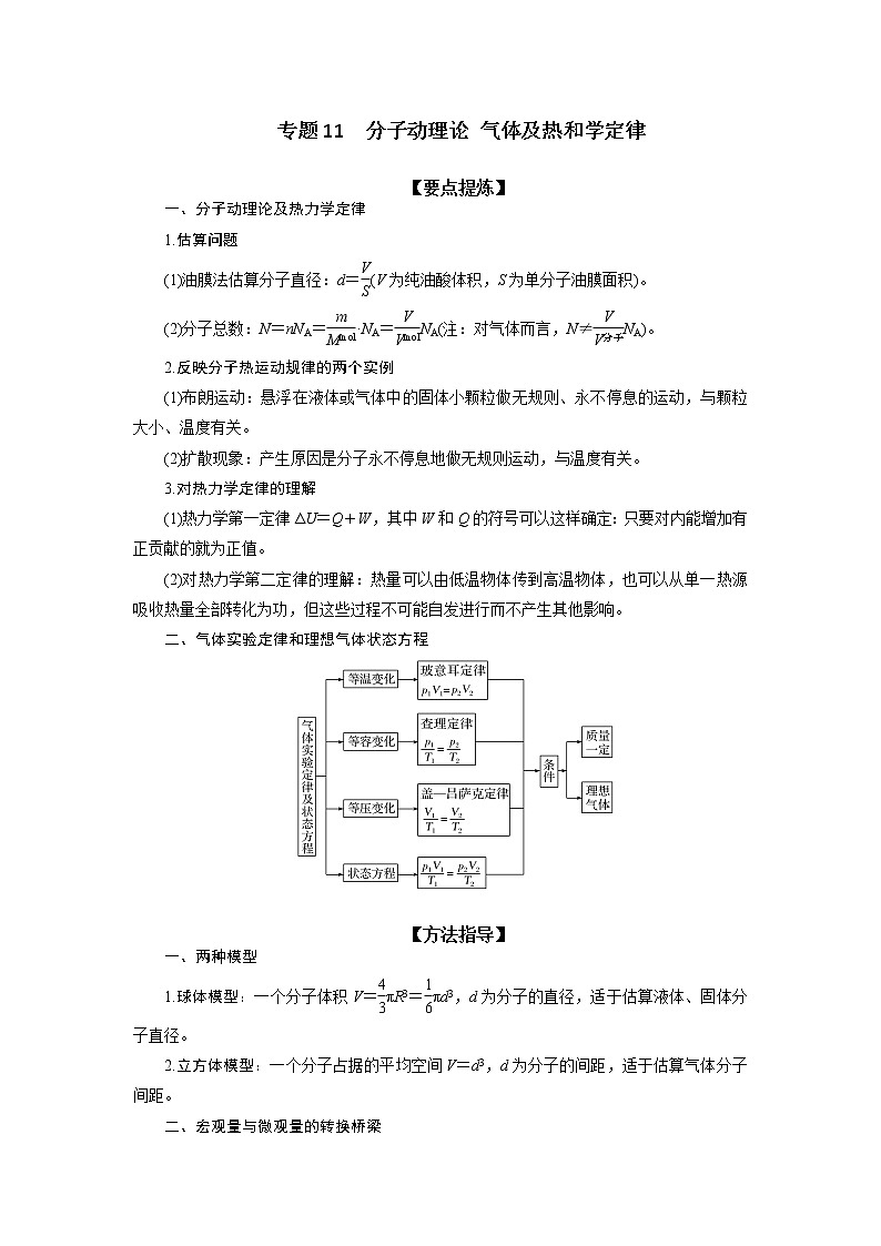 专题11 分子动理论 气体及热和学定律-备战2021届高考物理二轮复习题型专练01
