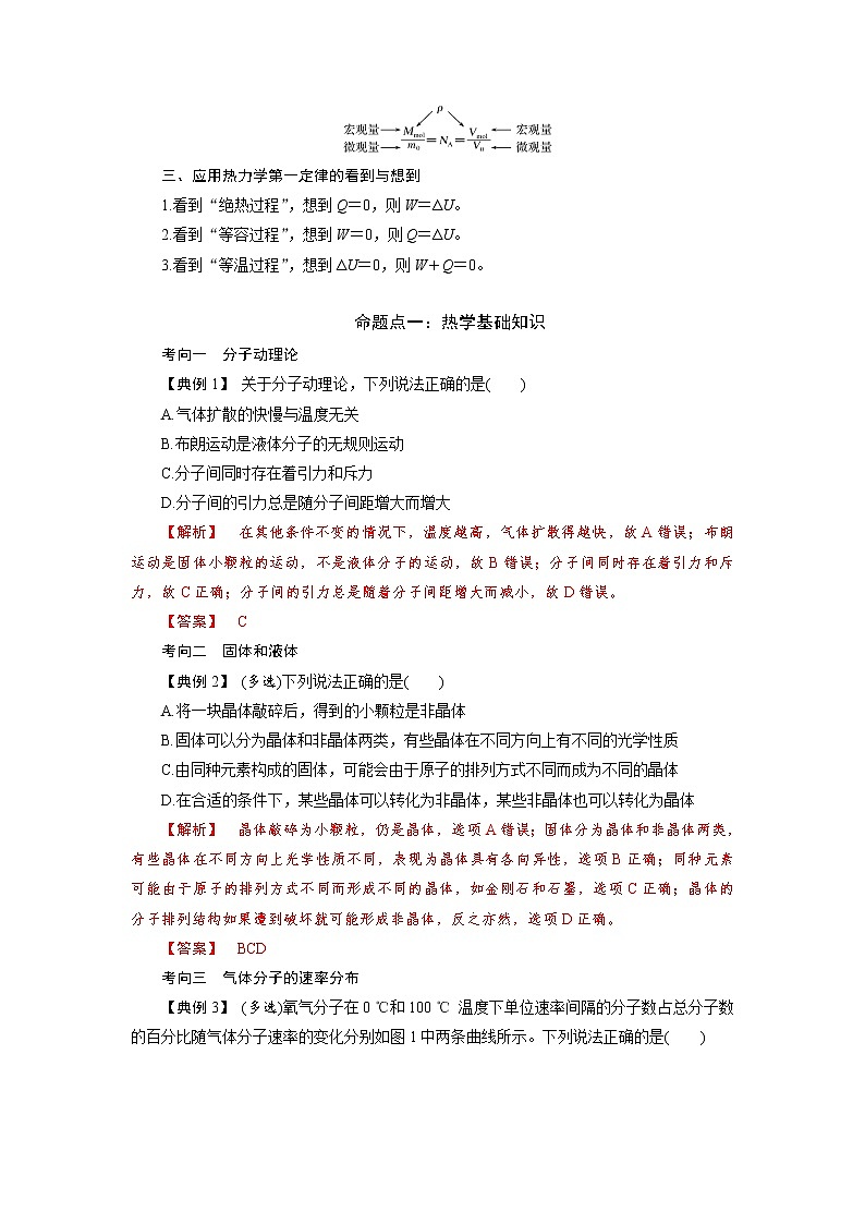 专题11 分子动理论 气体及热和学定律-备战2021届高考物理二轮复习题型专练02