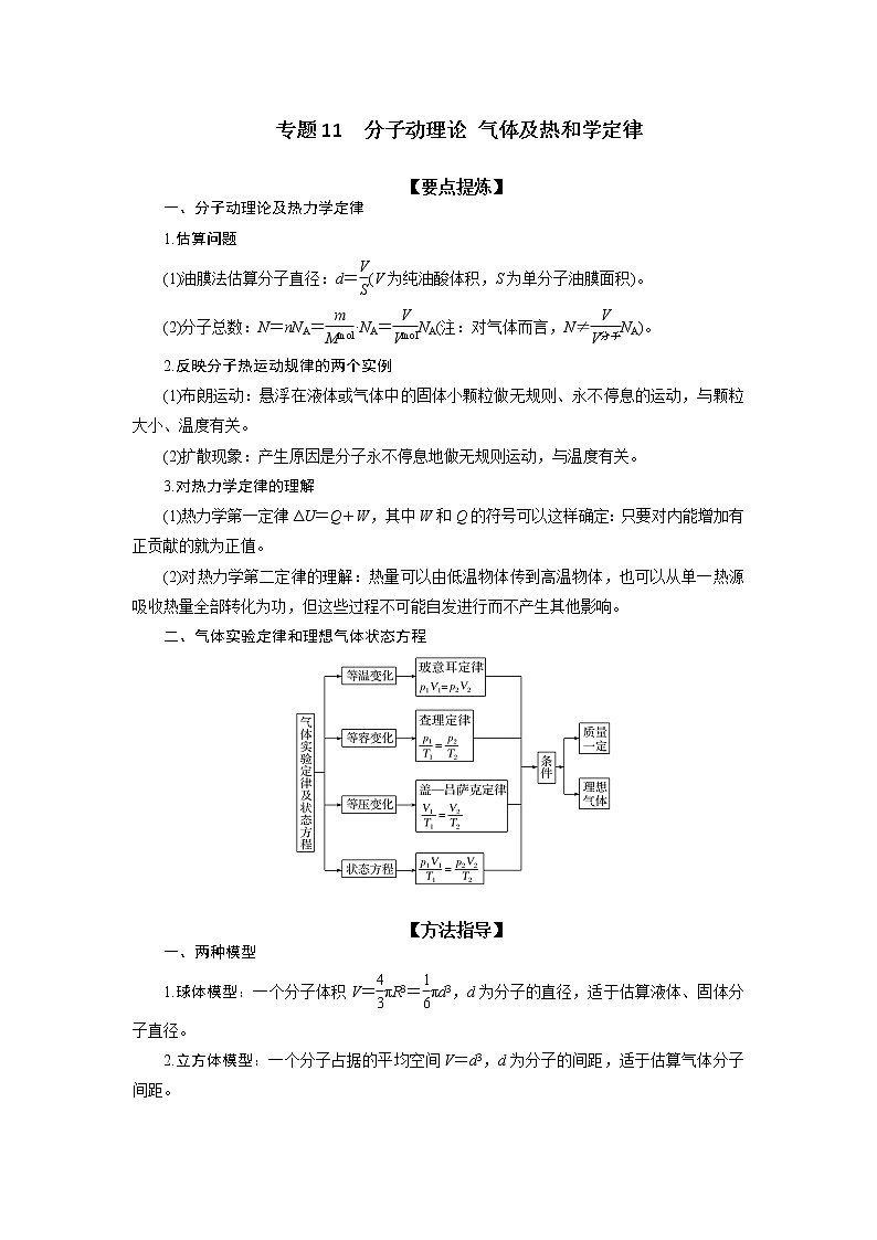 专题11 分子动理论 气体及热和学定律-备战2021届高考物理二轮复习题型专练01