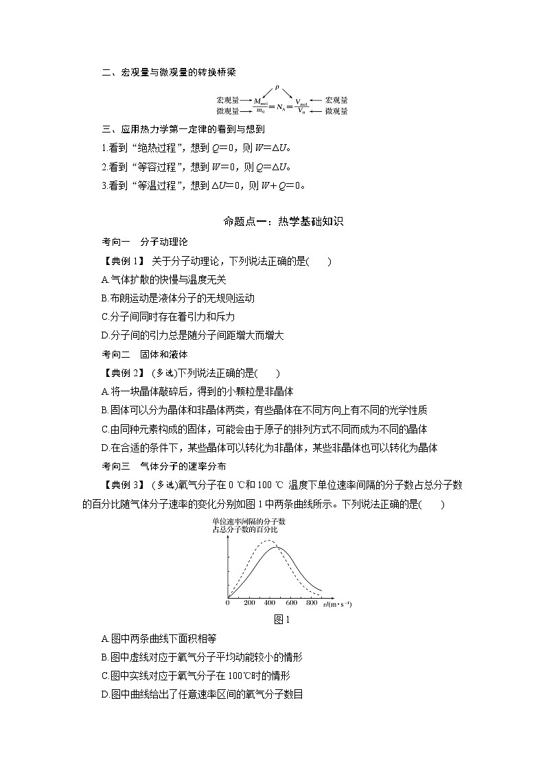 专题11 分子动理论 气体及热和学定律-备战2021届高考物理二轮复习题型专练02