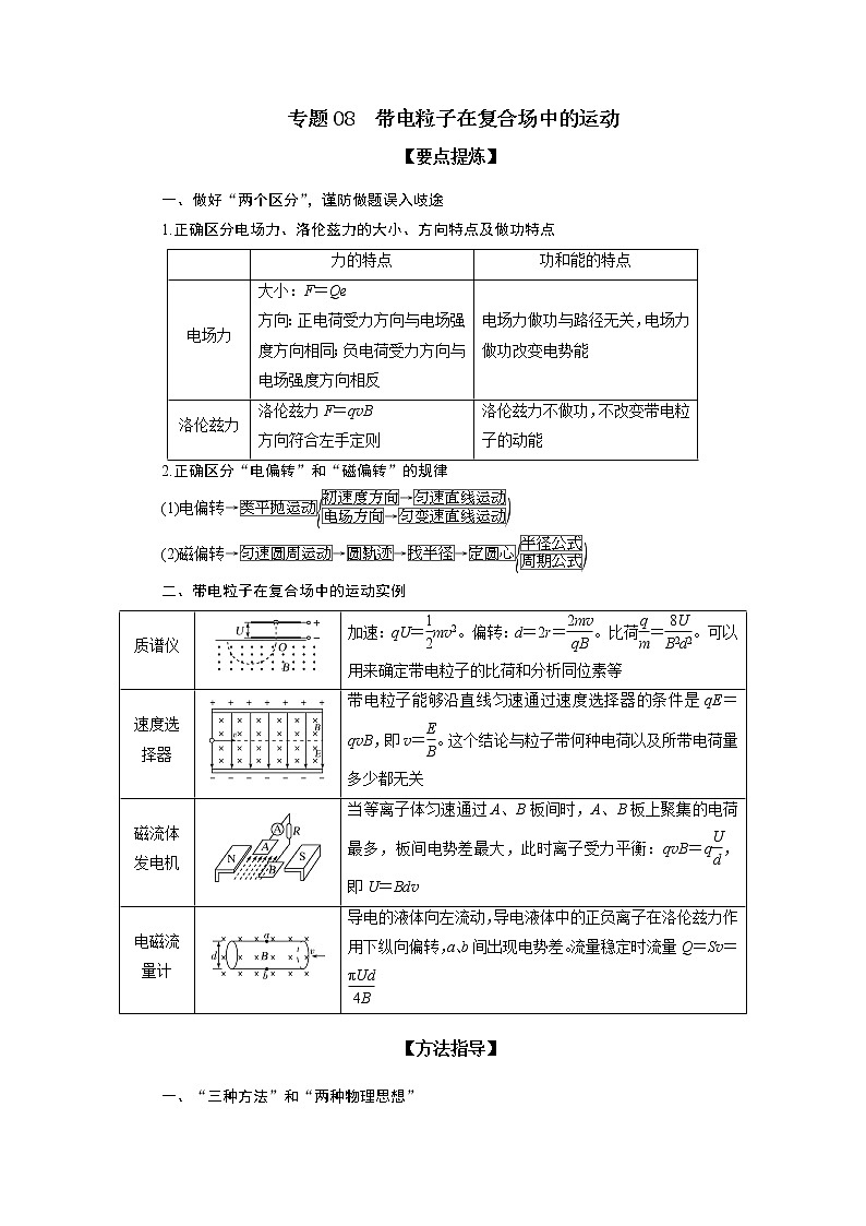 专题08 带电粒子在复合场中的运动-备战2021届高考物理二轮复习题型专练01