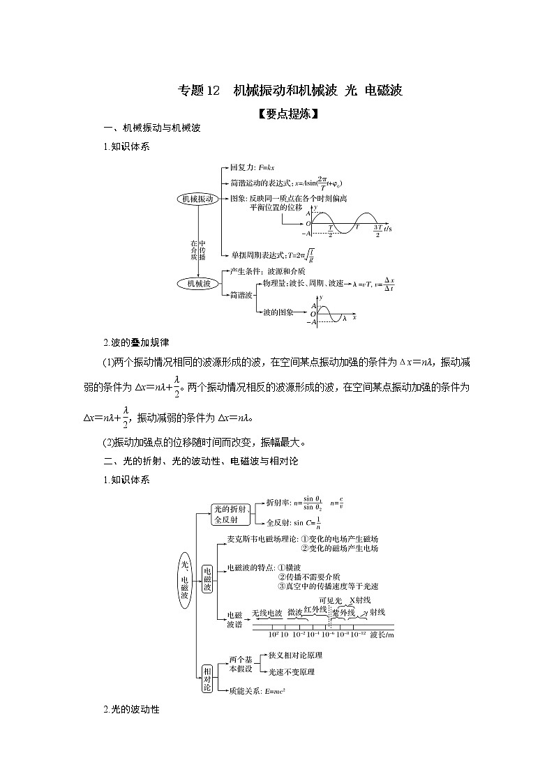 专题12 机械振动和机械波 光 电磁波-备战2021届高考物理二轮复习题型专练01