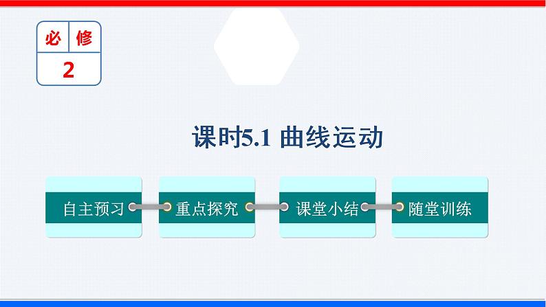 课时5.1 曲线运动（课件）- 2020-2021学年高一物理同步备课一体化资源（人教版必修2）01