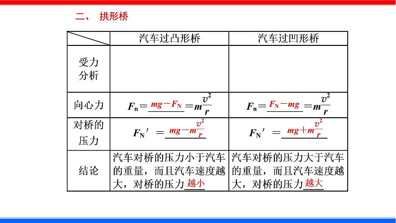 课时5.7 生活中的圆周运动（课件） - 2020-2021学年高一物理同步备课一体化资源（人教版必修2）05