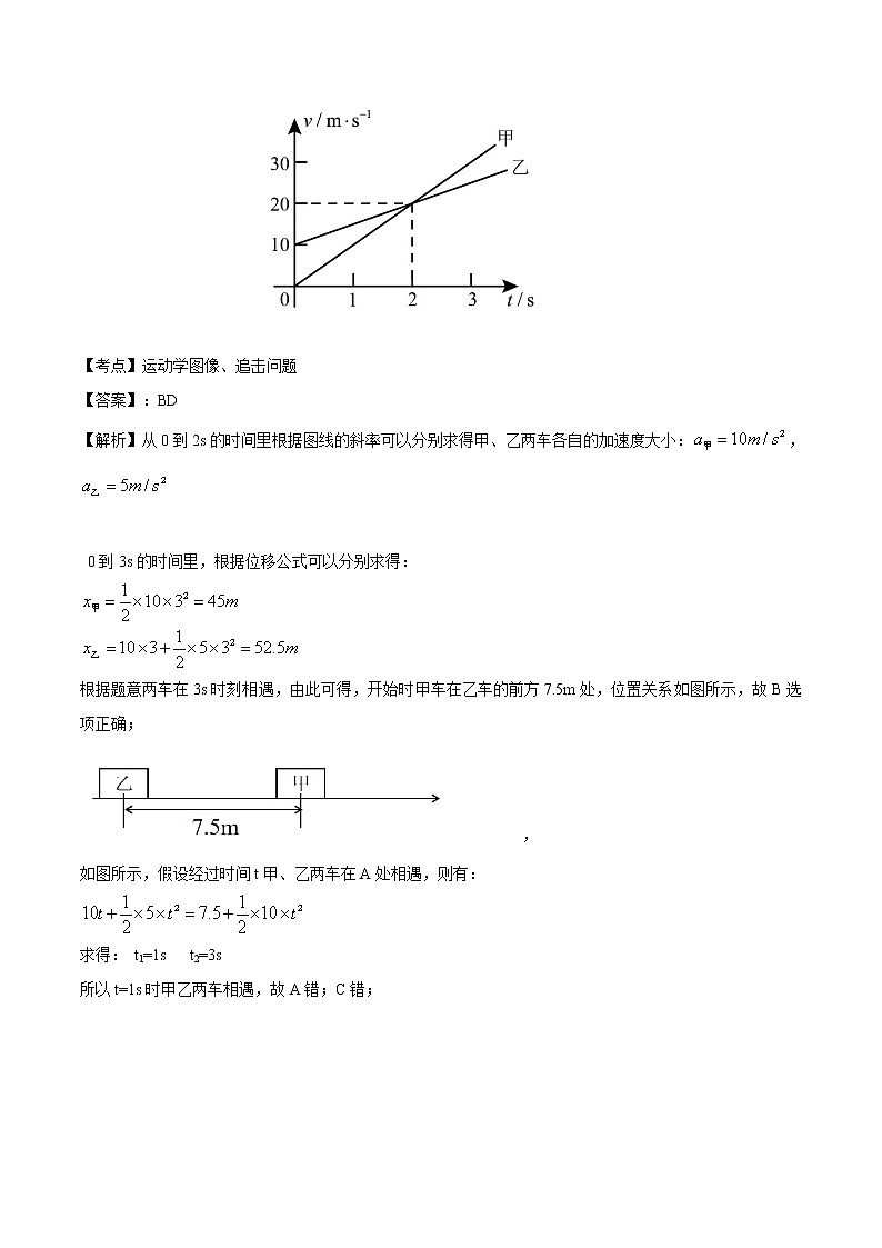 高考物理（2010~2020）真题专项练习   01 直线运动【解析版】第3页