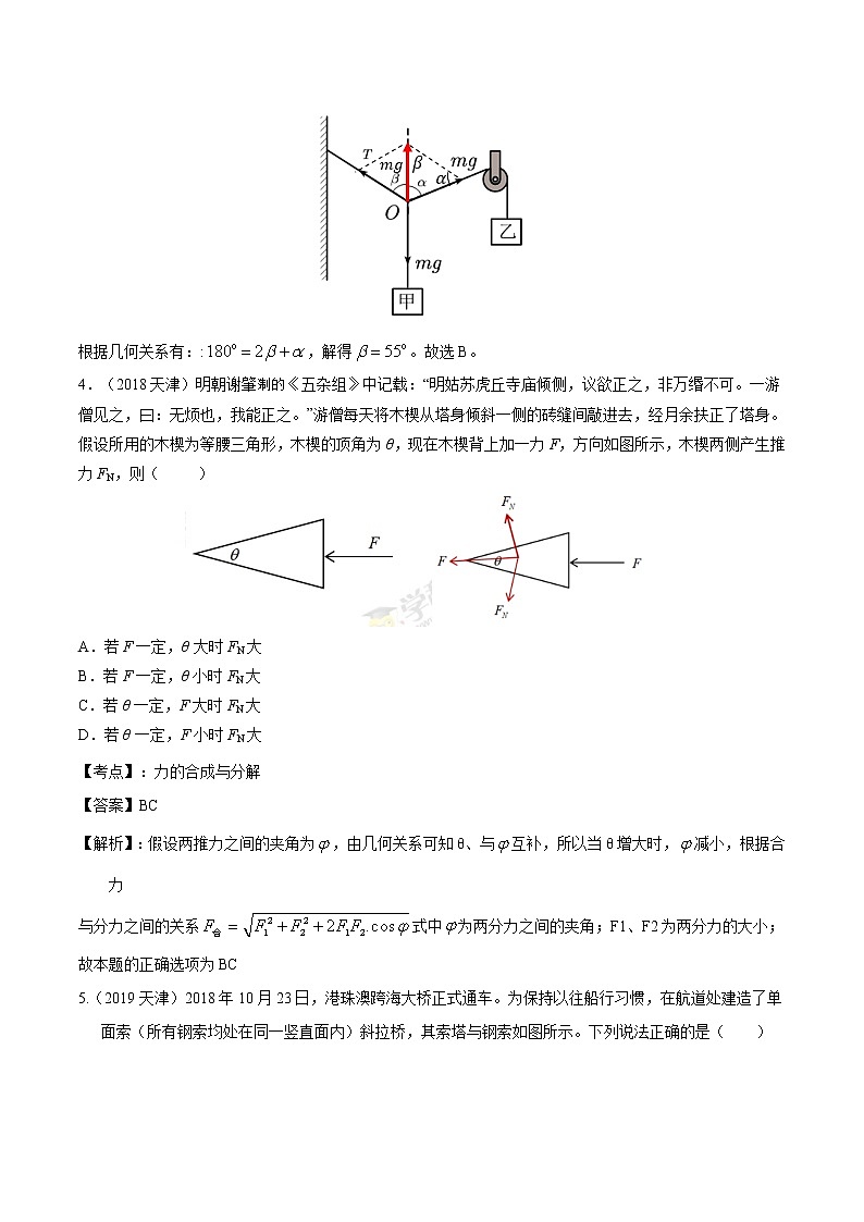 高考物理（2010~2020）真题专项练习   02 相互作用【解析版】03