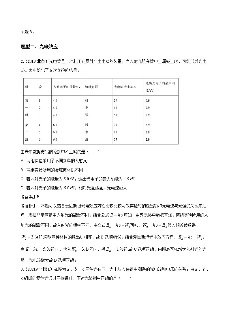 高考物理（2010~2020）真题专项练习   21 近代物理（解析版）第2页