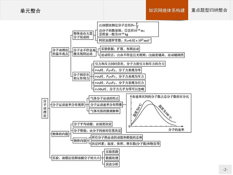 人教版物理选修第三册课件第一章 本章整合02