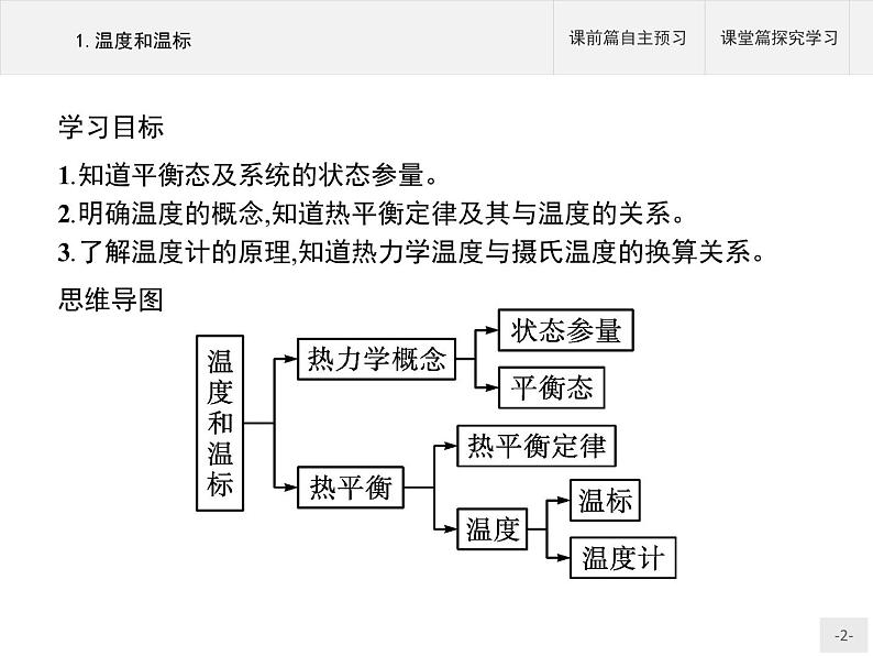 人教版物理选修第三册2.1《温度和温标》课件02