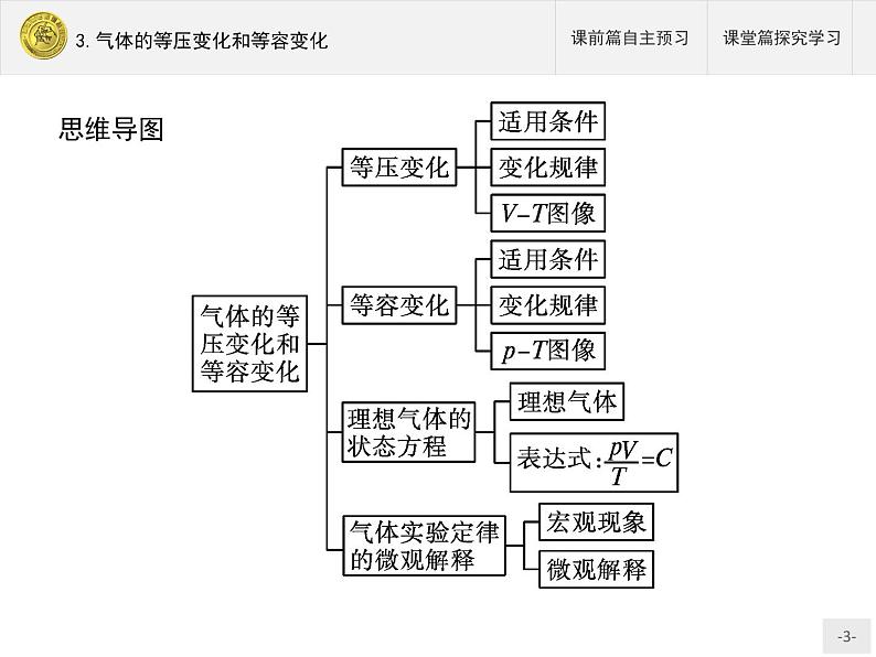 人教版物理选修第三册2.3《气体的等压变化和等容变化》课件03