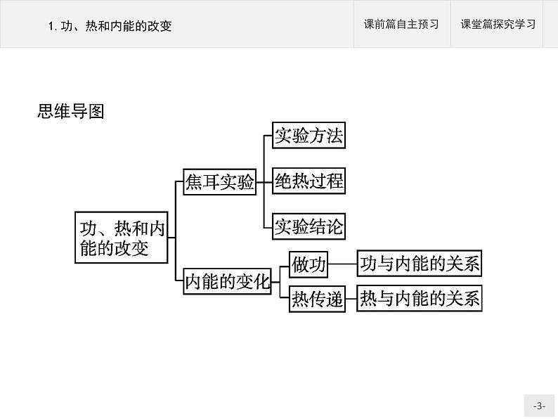 人教版物理选修第三册3.1《.功、热和内能的改变》课件03