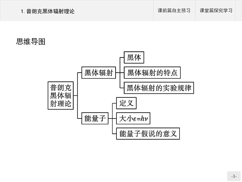 人教版物理选修第三册4.1《普朗克黑体辐射理论》课件03